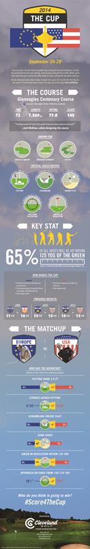 Cleveland_Golf_Ryder_Cup_infographic_new