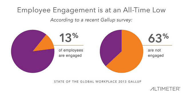Employee engagement Alitmeter