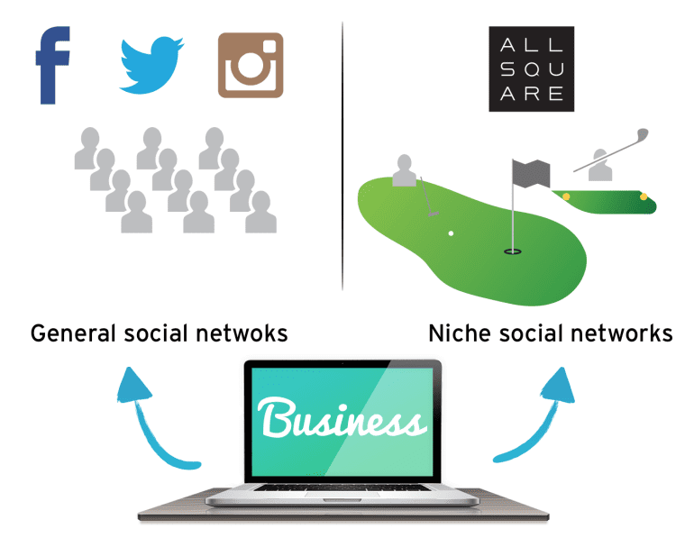 niche social networks graphic