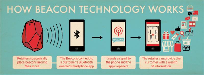 beacon-infographics-01