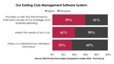 Data_Global Golf Advisors Club Leaders Survey_2016