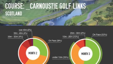 Carnoustie Golf Links Scotland Tagmarshal