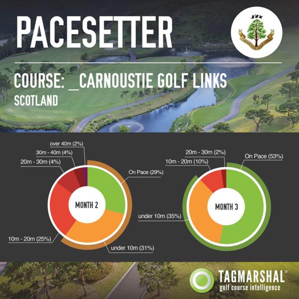 Carnoustie Golf Links Scotland Tagmarshal