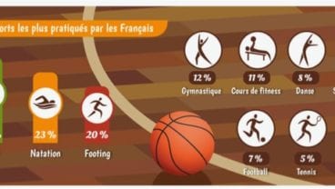 Golf Development in France Top 10 sports in France