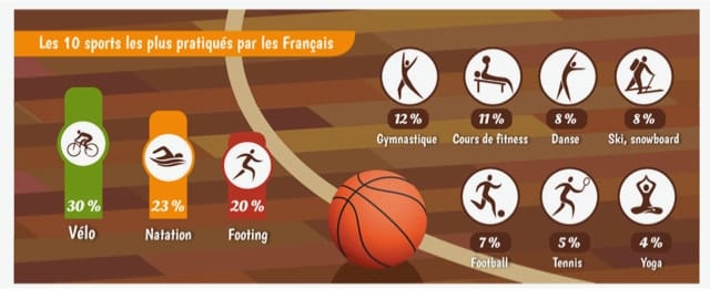 Golf Development in France Top 10 sports in France