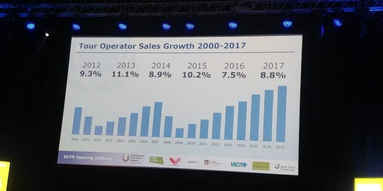 IGTM 2018 & Tour Operator Sales growth 2017