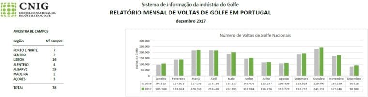 The Best Time To Play Golf In The Algarve
