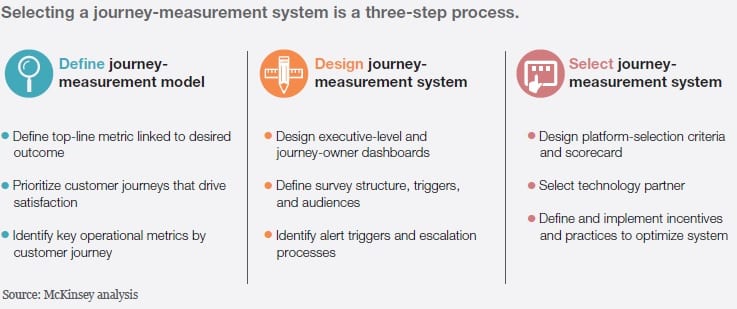 Customer journey measurement system selection method