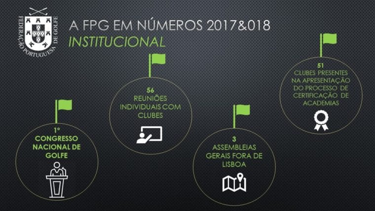 Education programs of the Portuguese Golf Federation