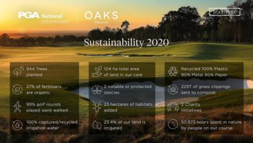 PGA National Czech Republic - Sustainability.infographic