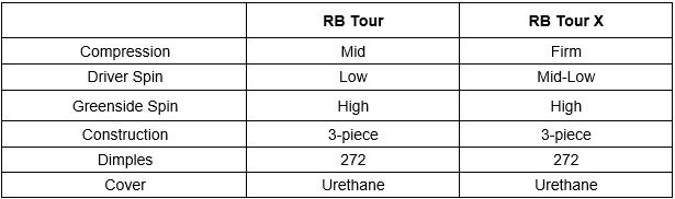 Mizuno 2022 RB TOUR golf ball feature comparison