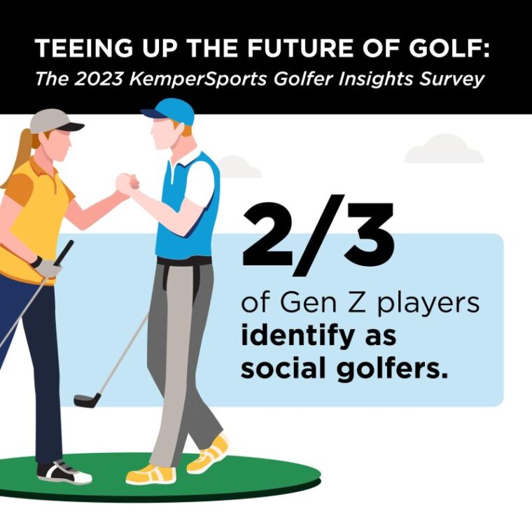 2023 KemperSports Golfer Insights Survey Gen Z golfers