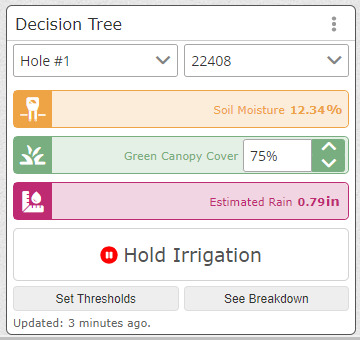 IntelliDash platform from Toro - Decision Tree